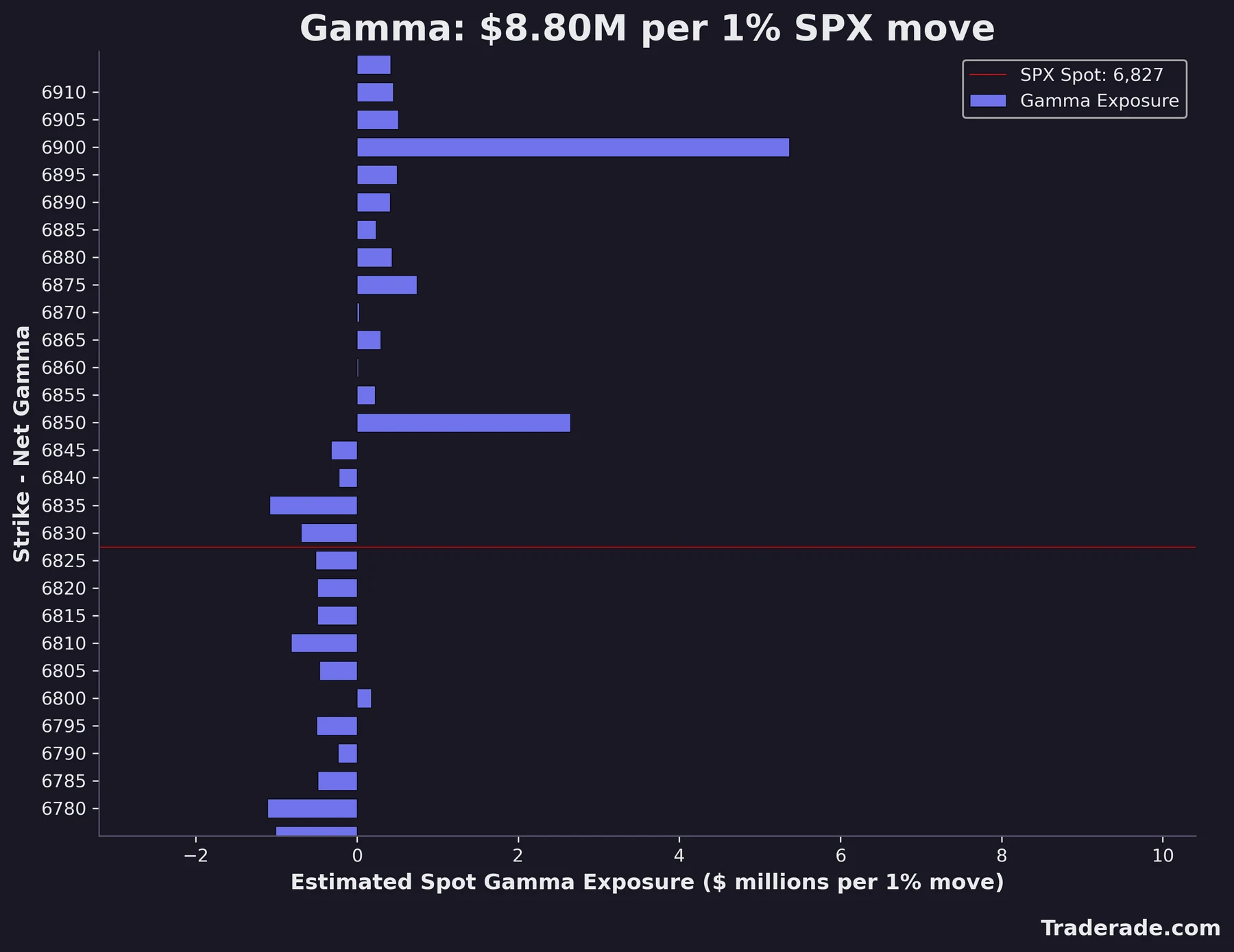 SPX gamma exposure profile by strike