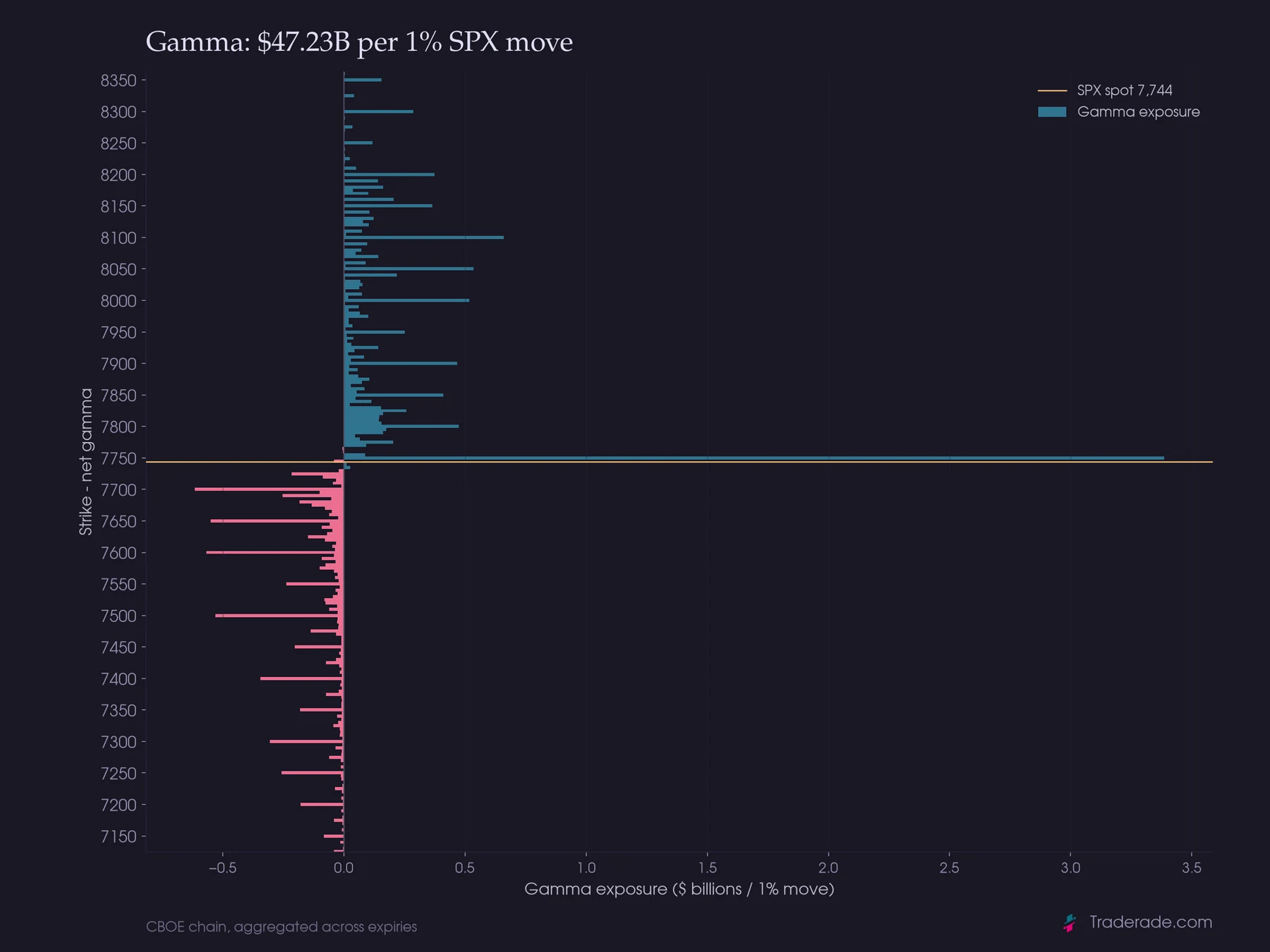 SPX full-chain gamma profile