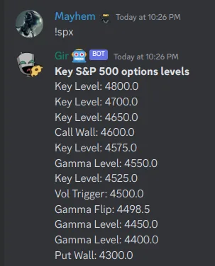The key S&P 500 options levels, posted in the Discord