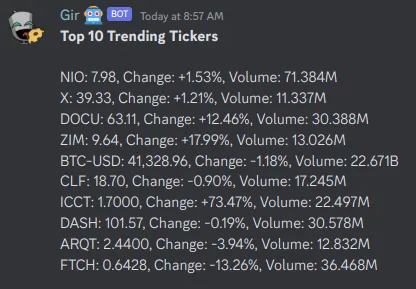 The top 10 trending tickers, posted by the Discord bot