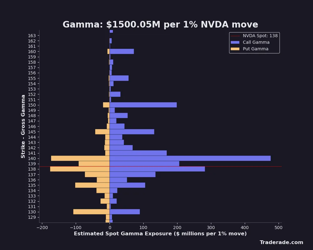 Gamma profiling a single name