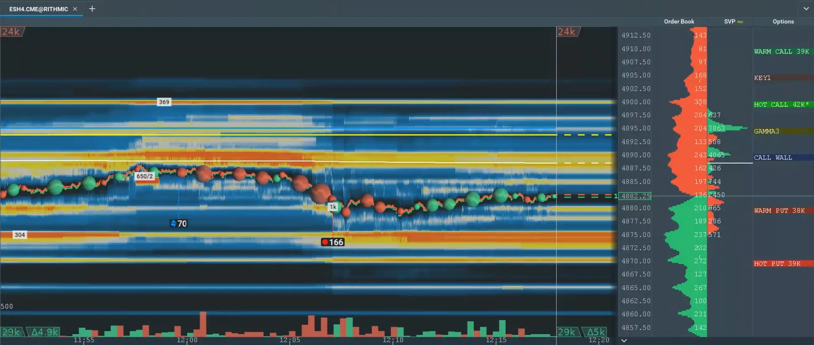 The SPX Options Visualizer running in Bookmap, showing gamma levels against the price ladder